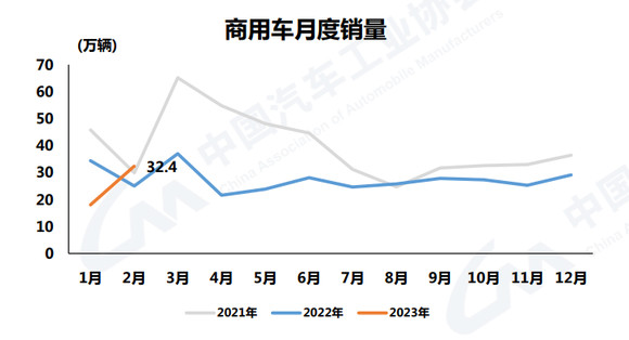 2ó32.4 ͬ29.1%