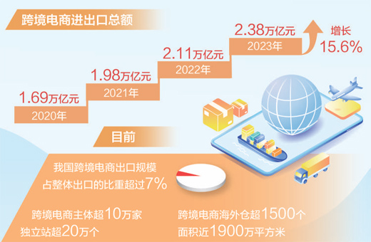 羳̳19.6%