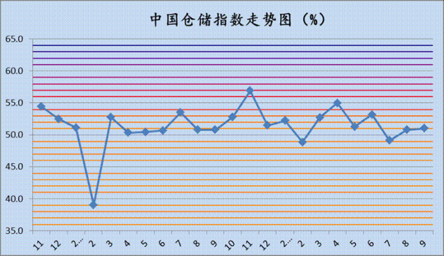 20219·йִָΪ51.0%