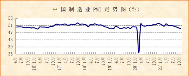 202110·ҵPMIʾҵƫ ҵٷŻ