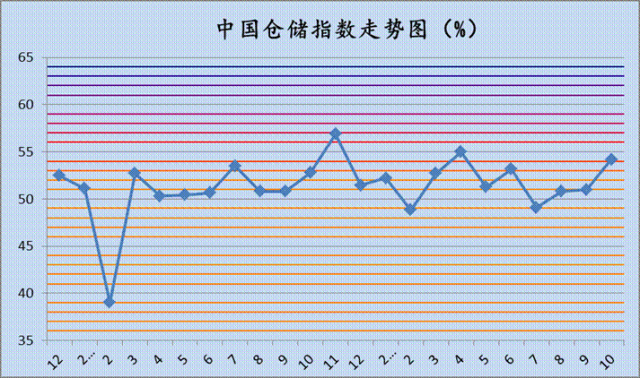 202110·йִָΪ54.2%