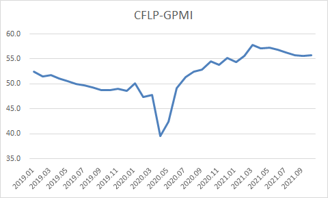 ָƽȣȫ򾭼ȶջԴ 202110·CFLP-GPMI