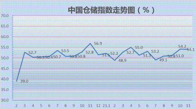 202111·йִָΪ54.1%