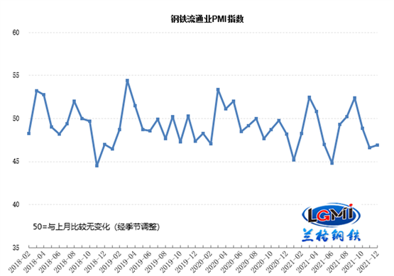 񷢲12¸ͨҵPMIΪ46.9% ҵл