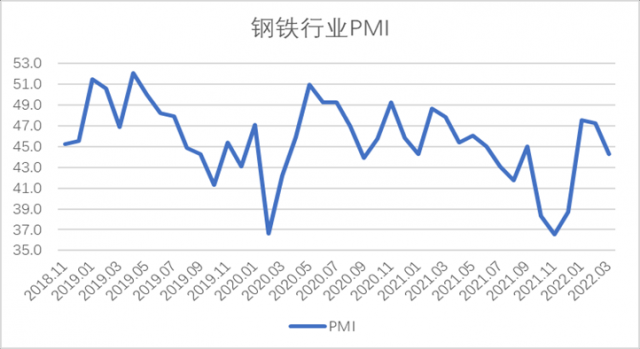 3¸PMIΪ44.3%ӰΪ Ż