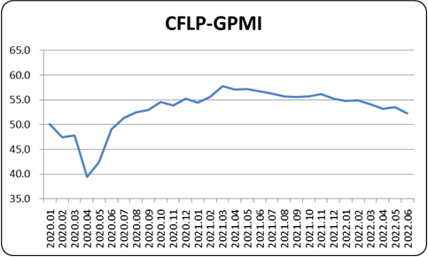 ָϴȫ򾭼øȶ 20226·CFLP-GPMI