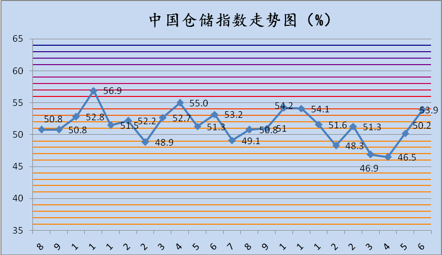 20226·йִָΪ53.9%