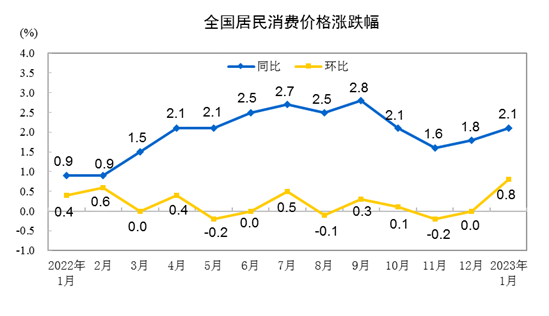 31ʡ1CPI14ǷȫϽ롰3ʱ