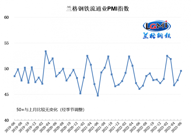 񷢲6¸ͨҵPMIΪ49.6% ҵȼ