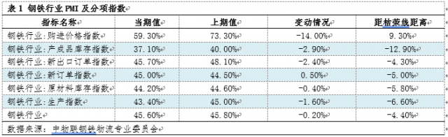 PMI11¸г