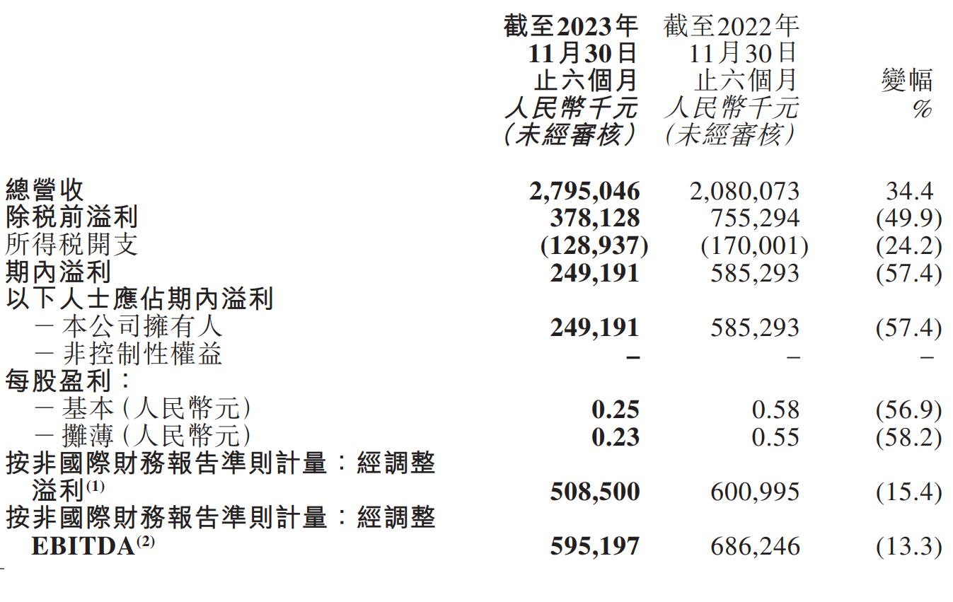 ѡӪ28ͬ34% 2.5½57%