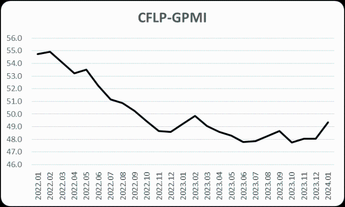 ָԣȫ򾭼ûָ 20241·CFLP-GPMI