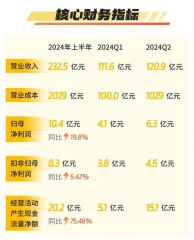 ϴɷ2024걨׳ʣҵ񡢲ȫ