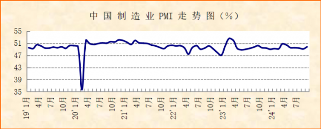 ػۣá20249·ҵPMI