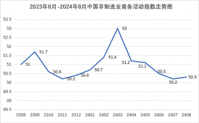 20248·йҵָΪ50.3%