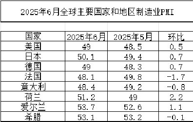 20256·ȫҪҵPMI