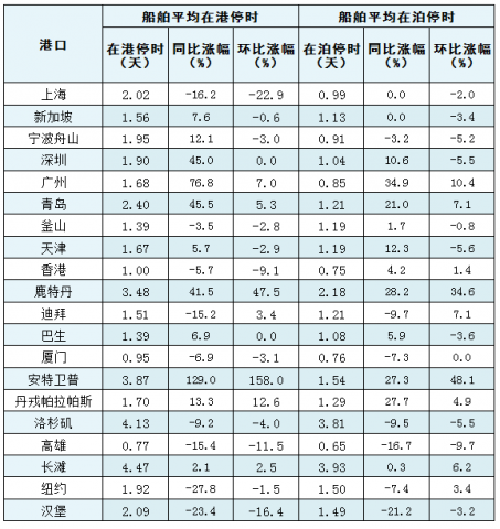 202510ȫҪۿԶʼװ䴬ƽڸڲͣʱ