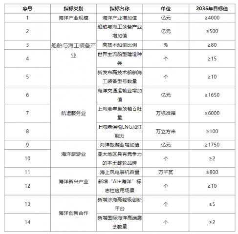 Ϻ칫ӡϺкҵչ滮20262035֪꣩ͨ