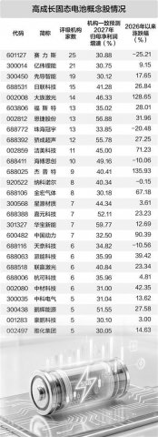 ��̬��ز�ҵ������ ���������߳ɳ�Ǳ����